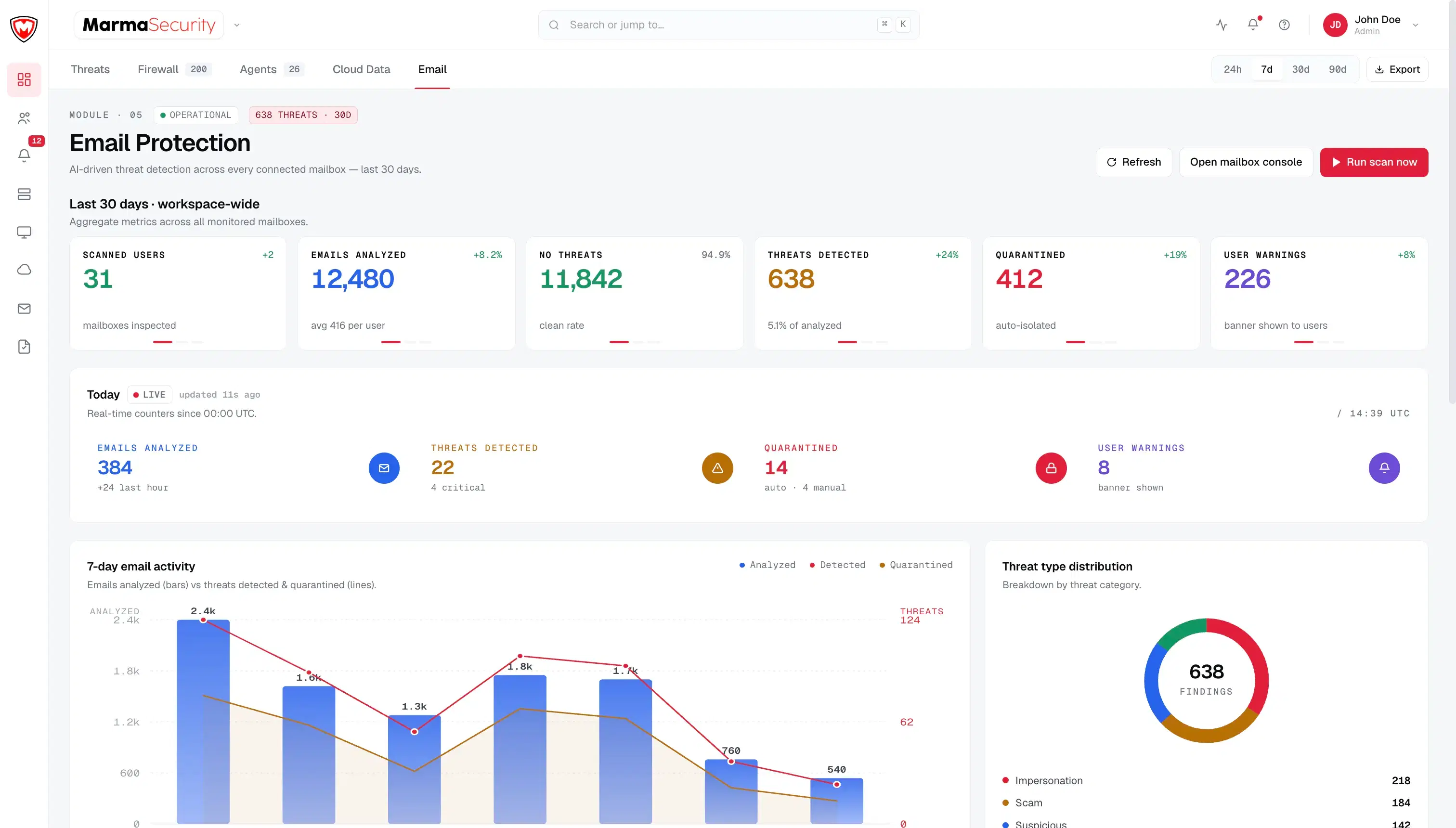Marma Platform Dashboard