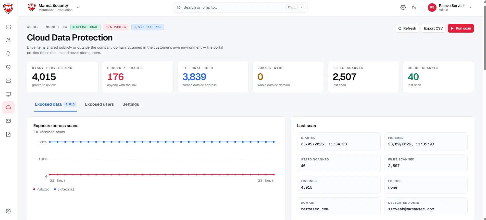 Healthcare dashboard