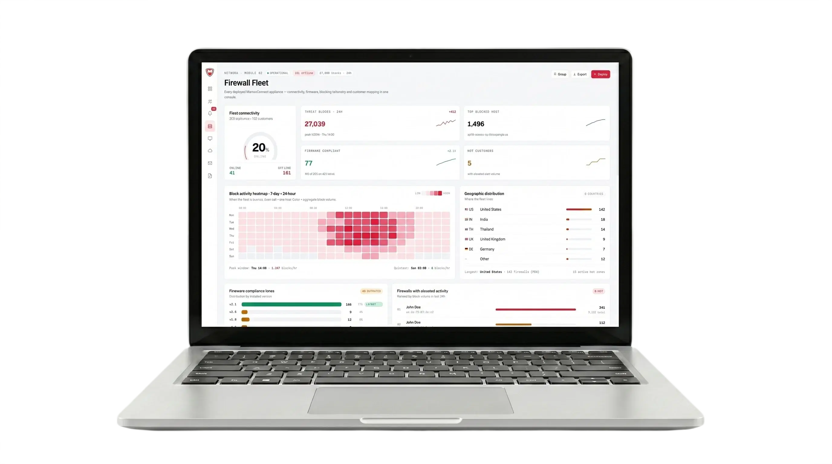 Compliance reporting